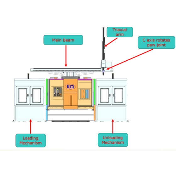 One Machine Intelligent Production Line