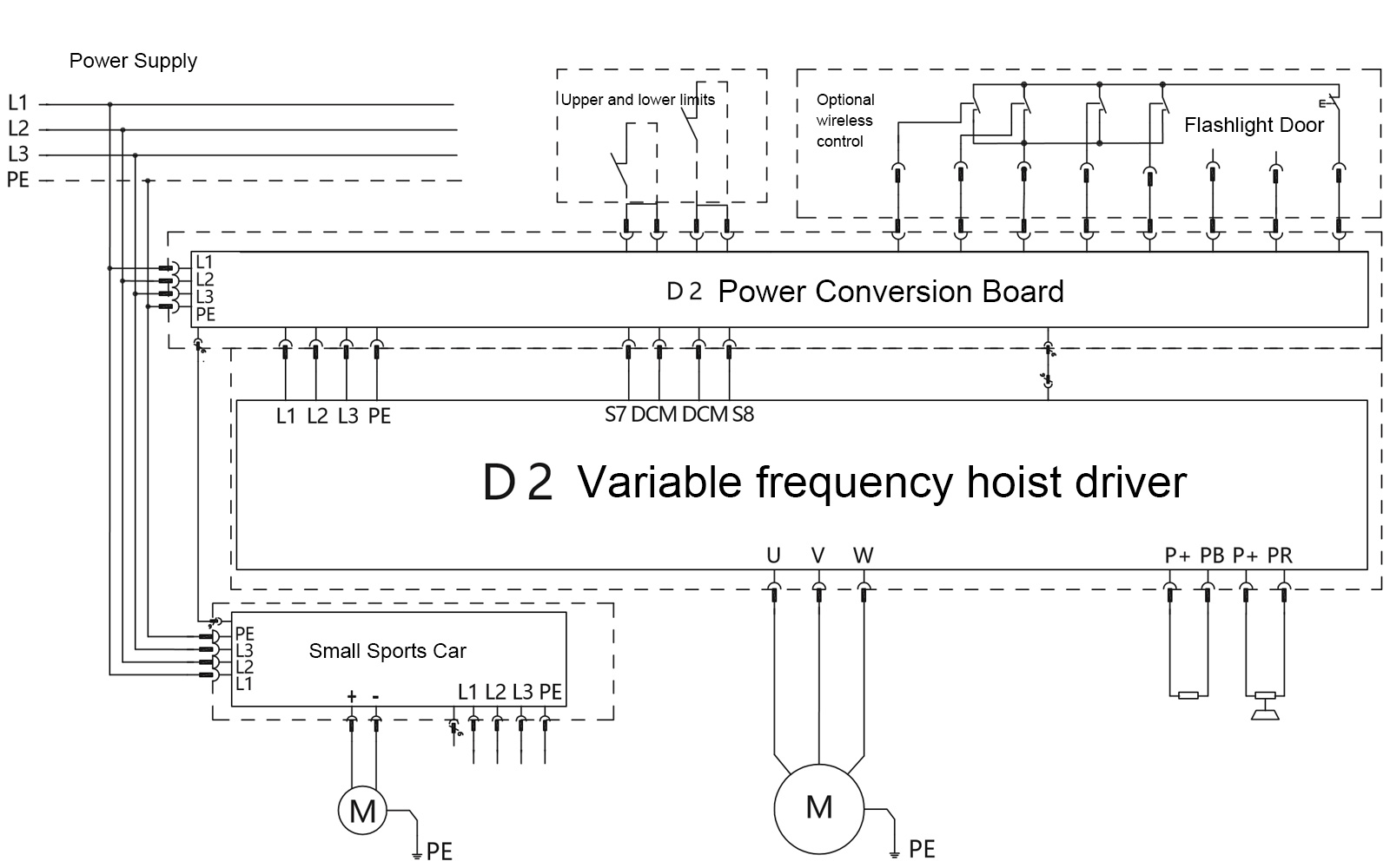 D2 Variable Frequency Chain Hoist