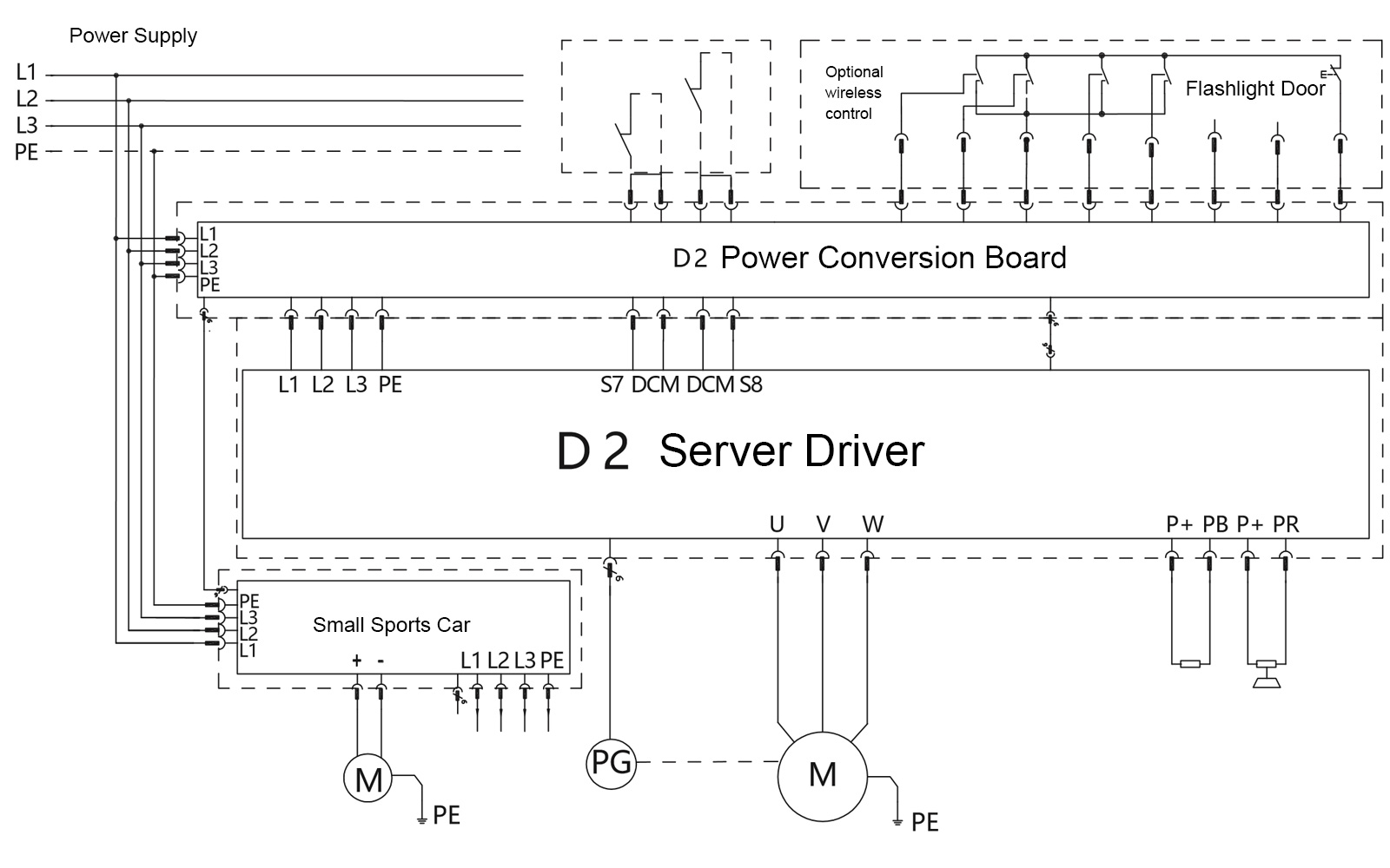 D2 Servo Chain Hoist