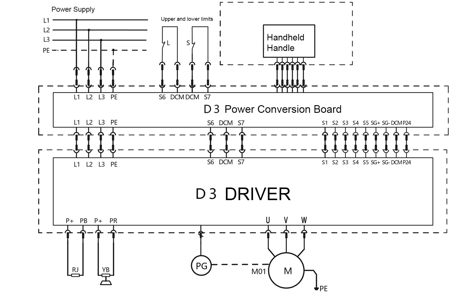 D3 Intelligent Lifting Hoist - Hand Held Type- Hand Held Type