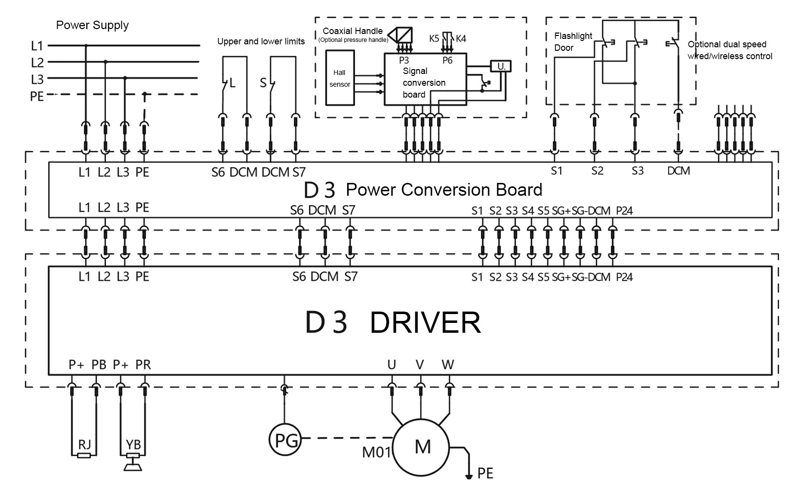 D3 Intelligent Lifting Device - Coaxial Handle